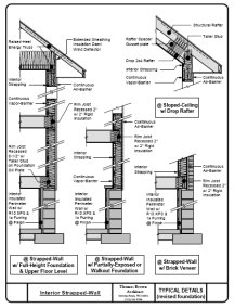 Typical Strapped-Wall Construction Section Details